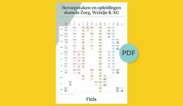 Beroepstaken en opleidingen